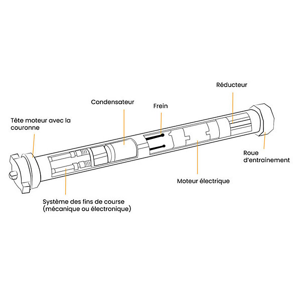 2 Condensateurs, 4 uF, à Connecteurs, pour Moteur Volet Roulant Bubendorff