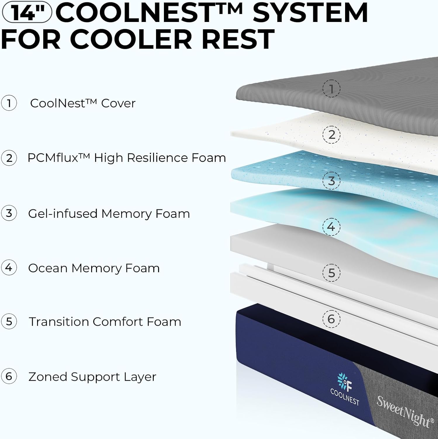 Sweetnight CoolNest Queen Mattress, 14 inch Cooling Queen Size Memory Foam Mattress for Cool Night Sleep, 5-Zone Ergo Support for Pressure Relief, Medium, CertiPUR-US Certified