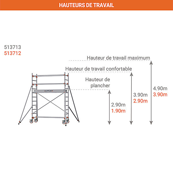 Echafaudage roulant - Hauteur de travail maximale 4.90m - 613713
