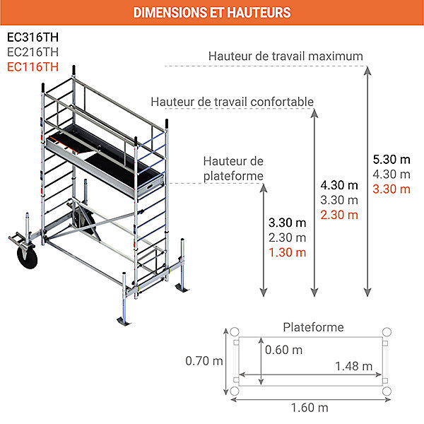 Echafaudage paysagiste - 1 plateau - Hauteur max. de travail 5.30m - Longueur plateau 1,60m - EC316TH