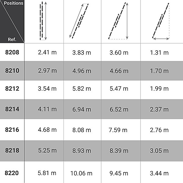 Echelle coulissante à main 8.93m dépliée / 5.25m pliée - 8218