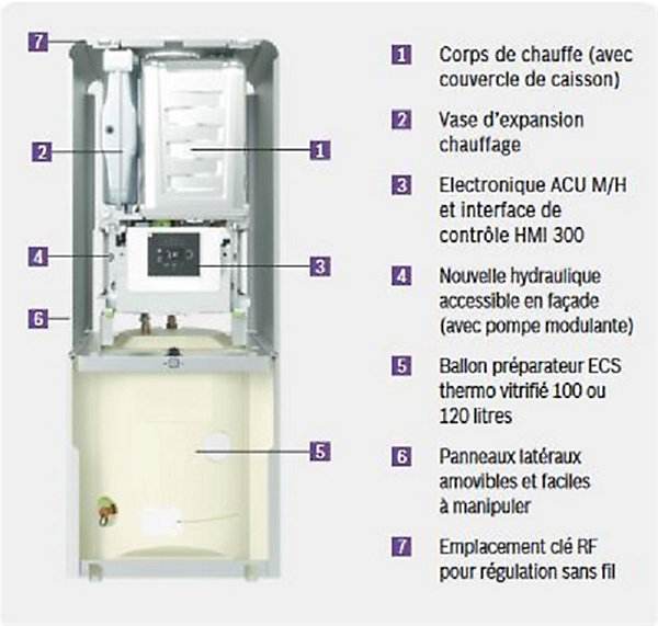 Chaudière sol gaz à condensation STELLIS MODULE iCONDENS N SVB iC 24 - Modèle: 120-1M - ballon : 110,8 litres