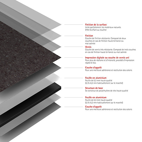 2 panneaux muraux de salle de bains l.100 x H.255 cm, effet terrazzo anthracite, Schulte DecoDesign