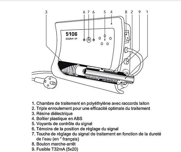 Inhibiteur électronique antitarte - 5106 3M3/H 3/4