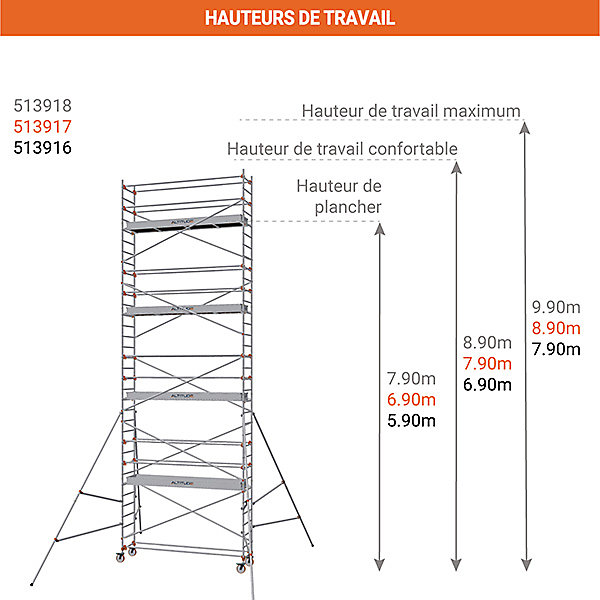 Echafaudage roulant - Hauteur de travail maximale 7.90m - 613916