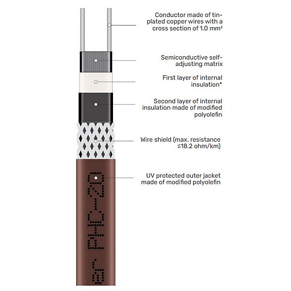 Câble chauffant autorégulant PHC-20, 20 W/m, 230 V, 100 m, toiture et tuyaux usage extérieur