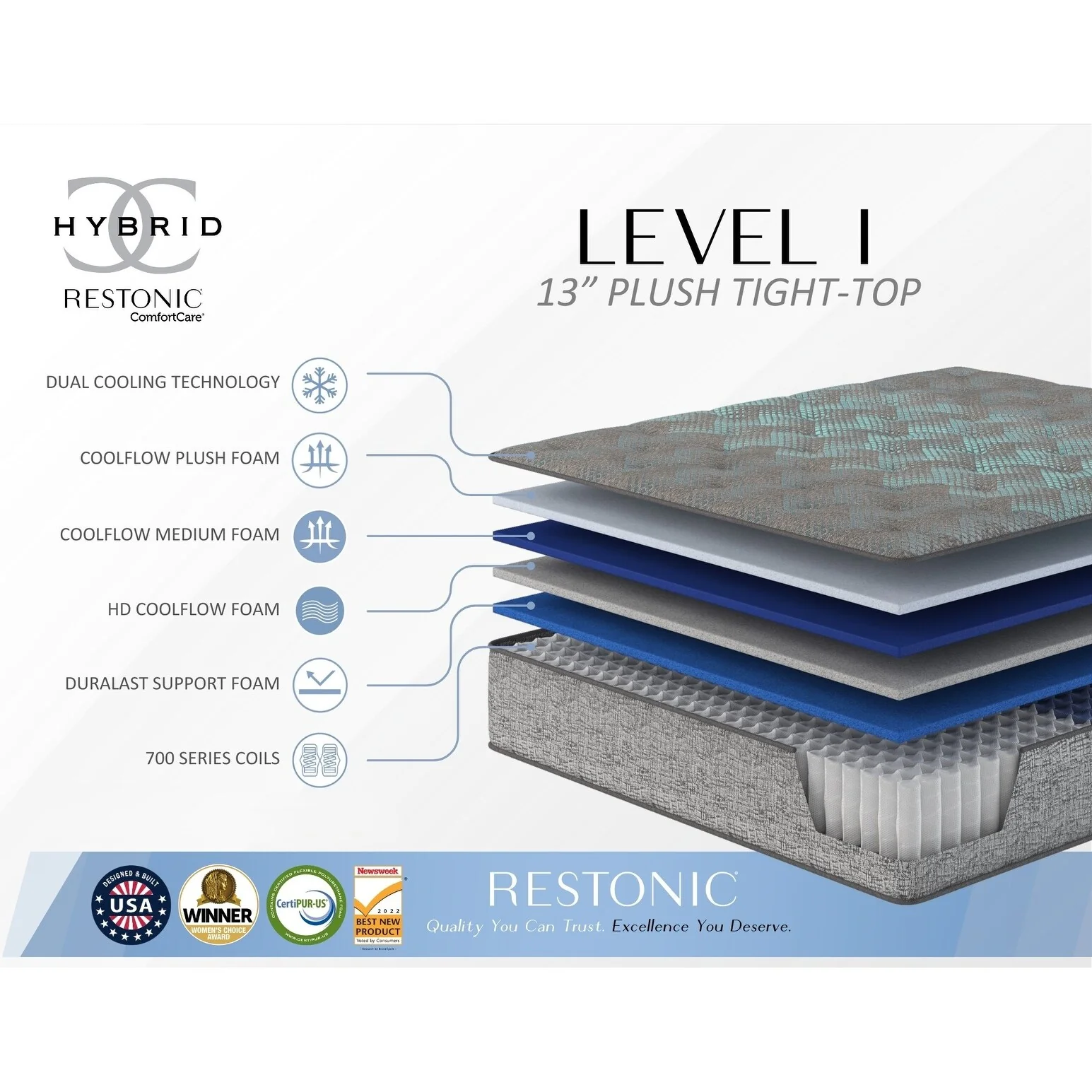 Restonic Comfort Care 13 Hybrid Mattress, Individual Pocketed Coil Mattress , Plush Comfort