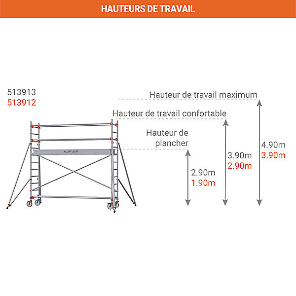 Echafaudage roulant - Hauteur de travail maximale 3.90m - 613912