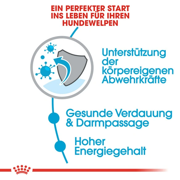 Hundetrockenfutter »SHN«, 1,5 kg
