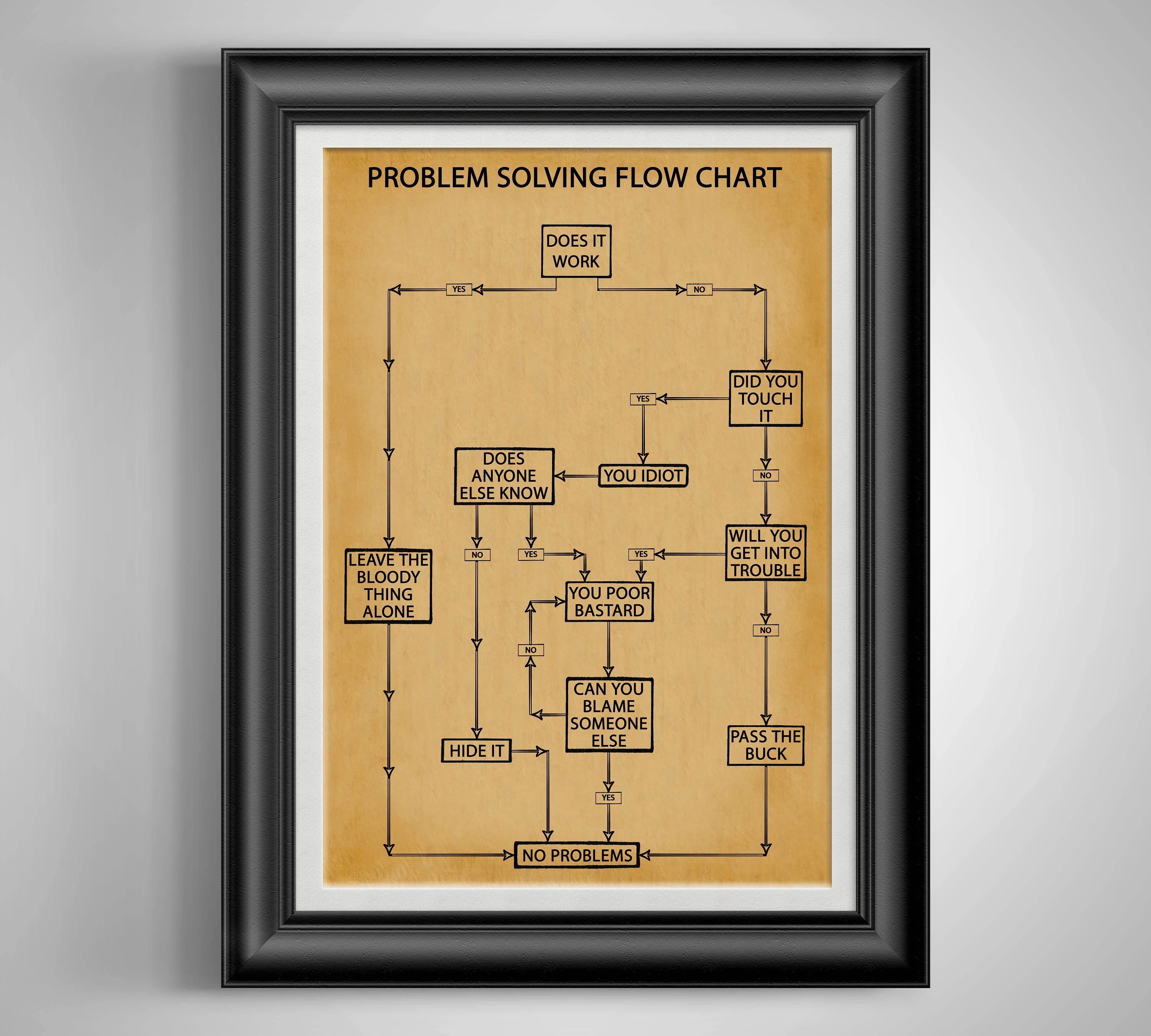 Funny Problem Solving Flow Chart Poster Co-Worker Gift, Office Break Room Art, Cubicle Decor, Auto Mechanic and Handyman Gift