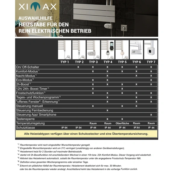 Handtuchwärmer »Tec-Edelstahl«, edelstahlfarben, Stahl, Kunststoff