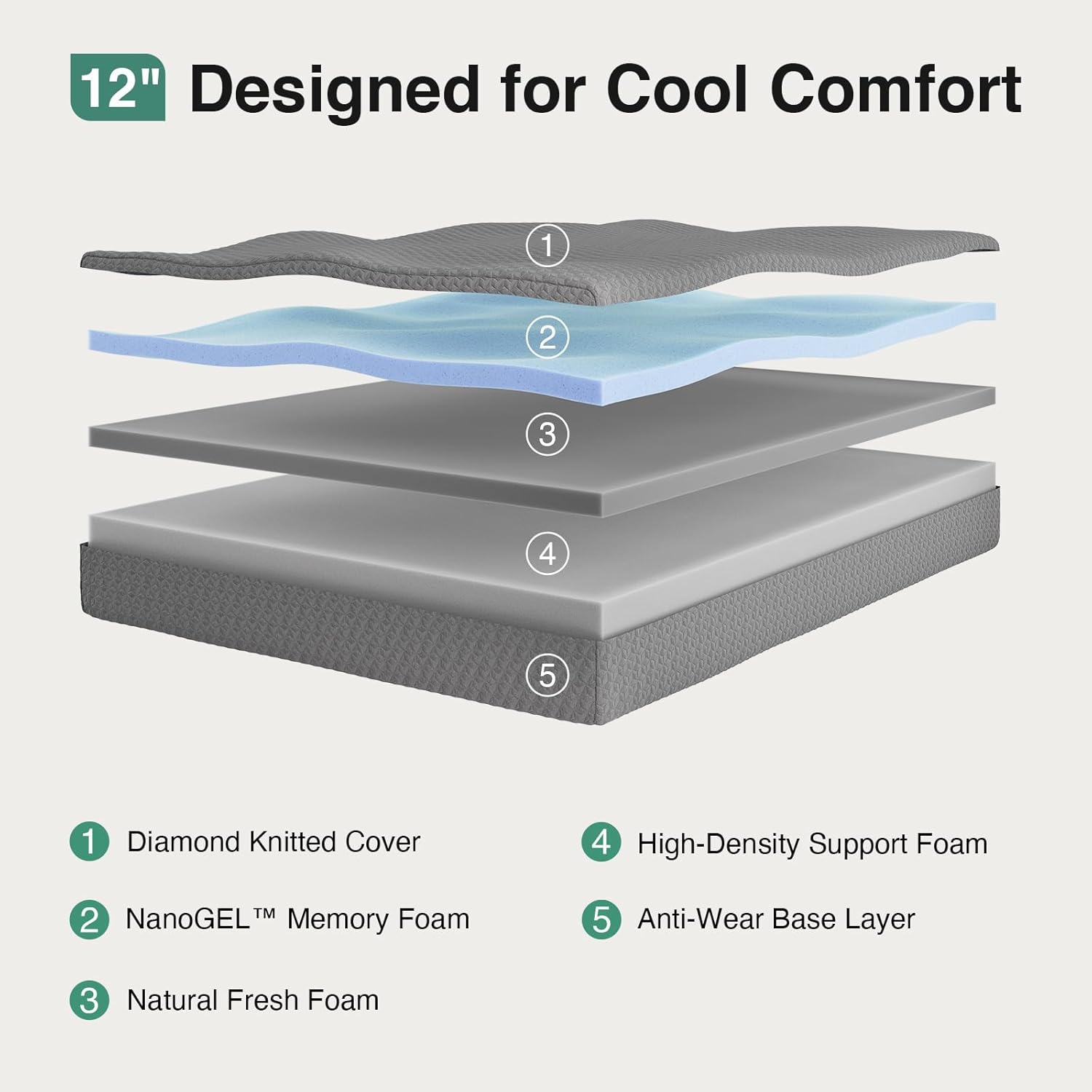 Novilla King Size Mattress, 12 Inch Memory Foam Mattress King for Cool Night Sleep & Pressure Relief, Thermally Balanced Foam Mattresses For Heat Dissipation, CertiPUR-US Certified Mattresses in a Box