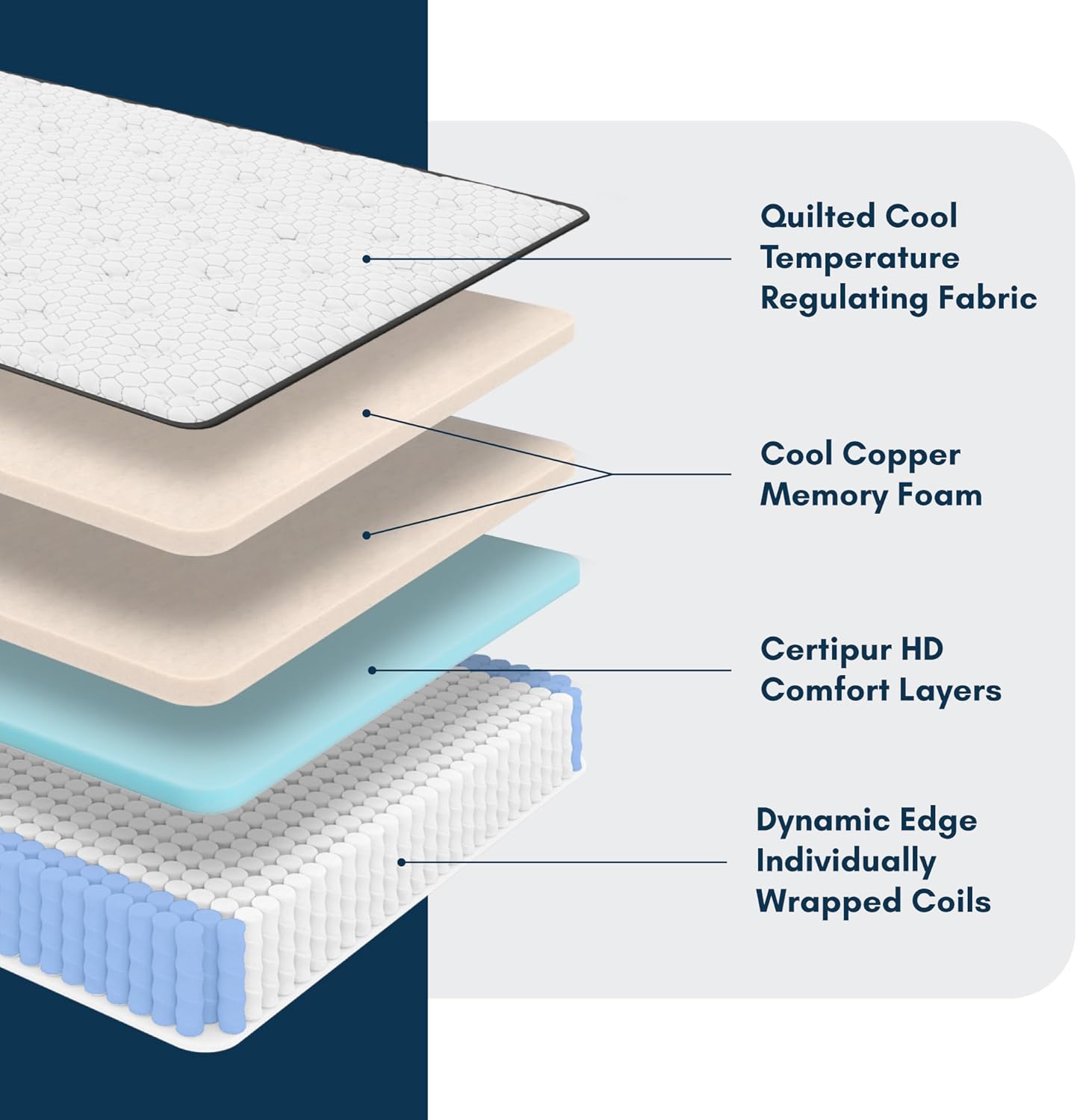 Diamond Mattress EquaLite Copper Cooled Hybrid Mattress, Twin Mattress 11-inch Firm, Greenguard Gold, CertiPUR-US Certified, Fiberglass-Free, Made in USA