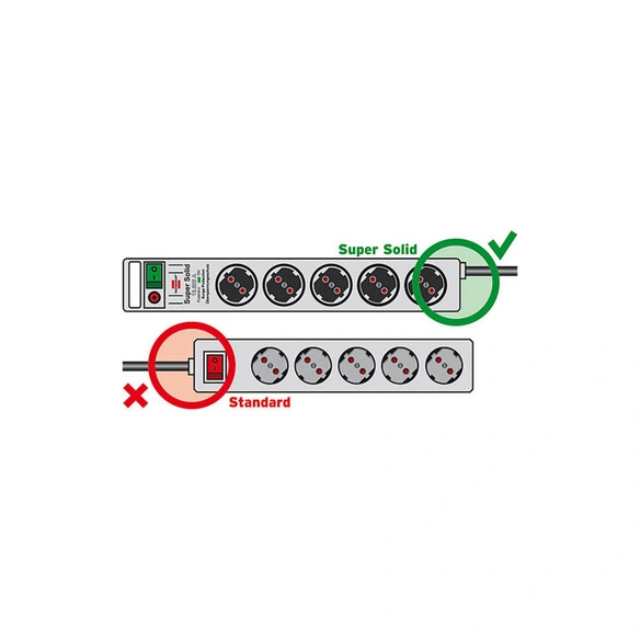 Steckdosenleiste »Super Solid Line«, 5-fach, Kabellänge: 2,5 m, IP20
