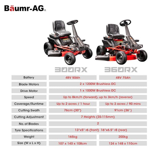 NNEMB 30 48V Brushless Electric Ride On Lawn Mower