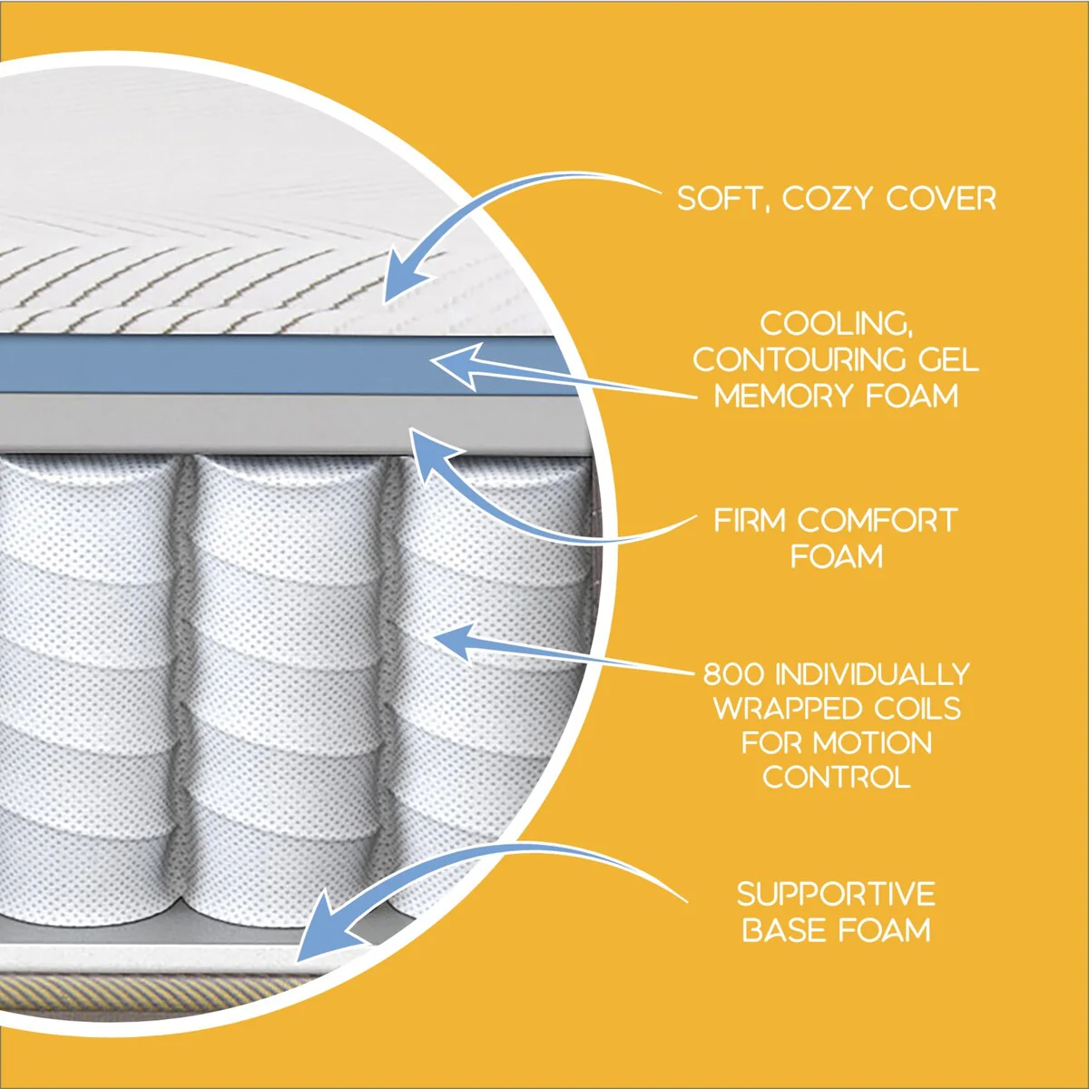 Simmons PeacefulSleep Collection - White 11 Hybrid Firm Mattress