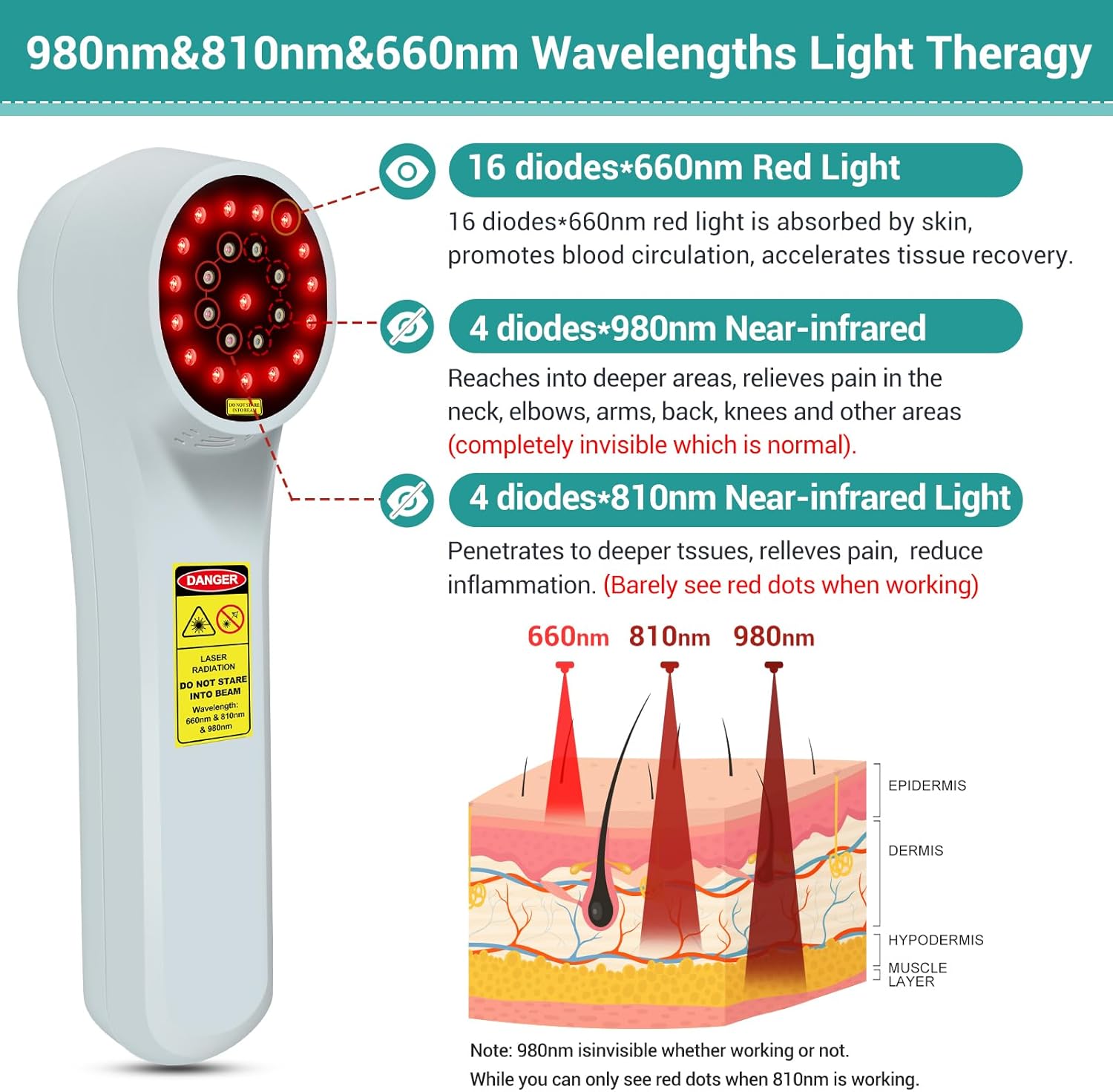Cold Laser Therapy Device for Dogs, 4pcs 980nm 4pcs 810nm 16pcs 660nm Infrared Red Light Therapy Device, Handheld Cold Laser Therapy Device for Pain Relief, Arthritis, for Dogs, Cats, Horses