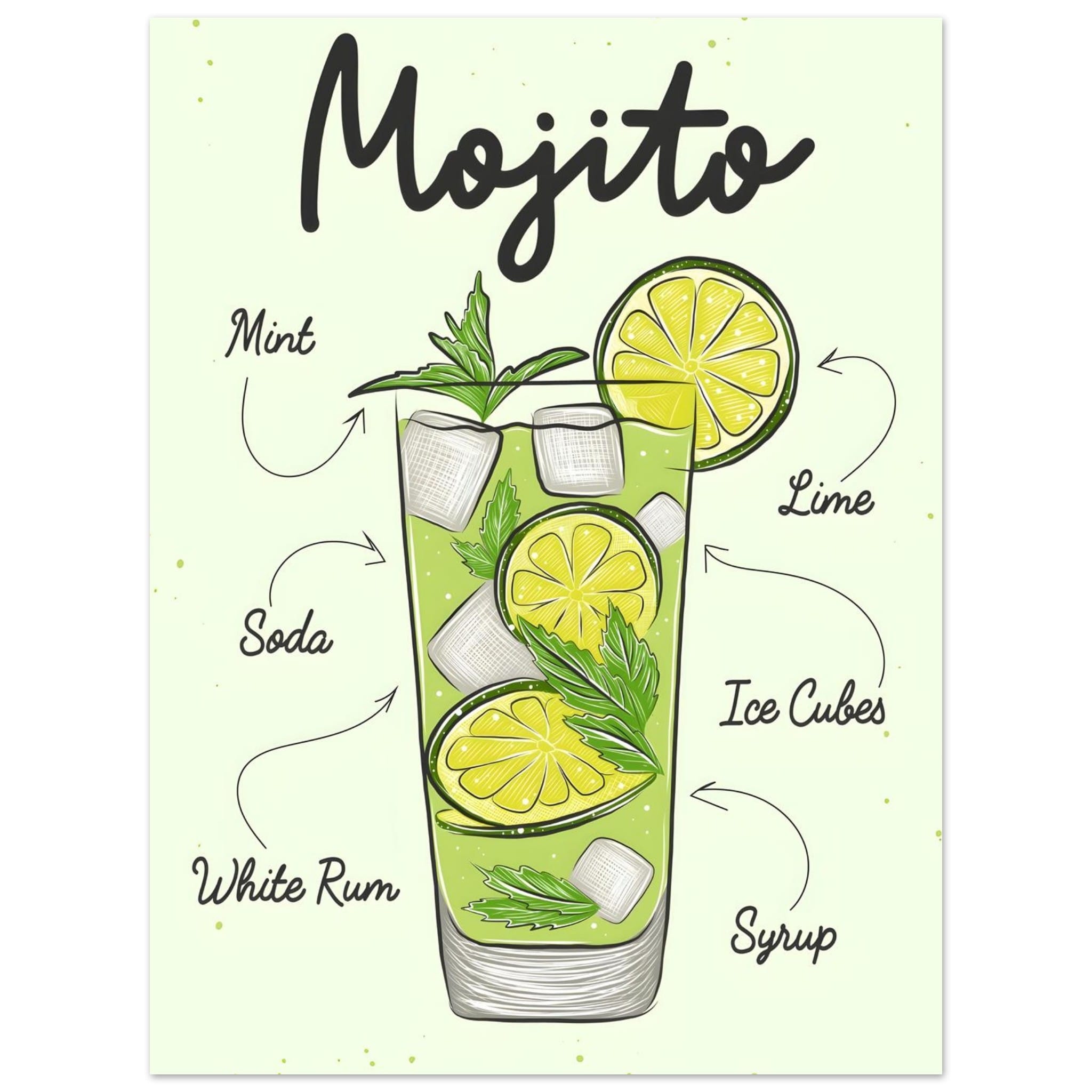Artfulprints Mojito cocktail – Illustratie  poster 30x40 cm
