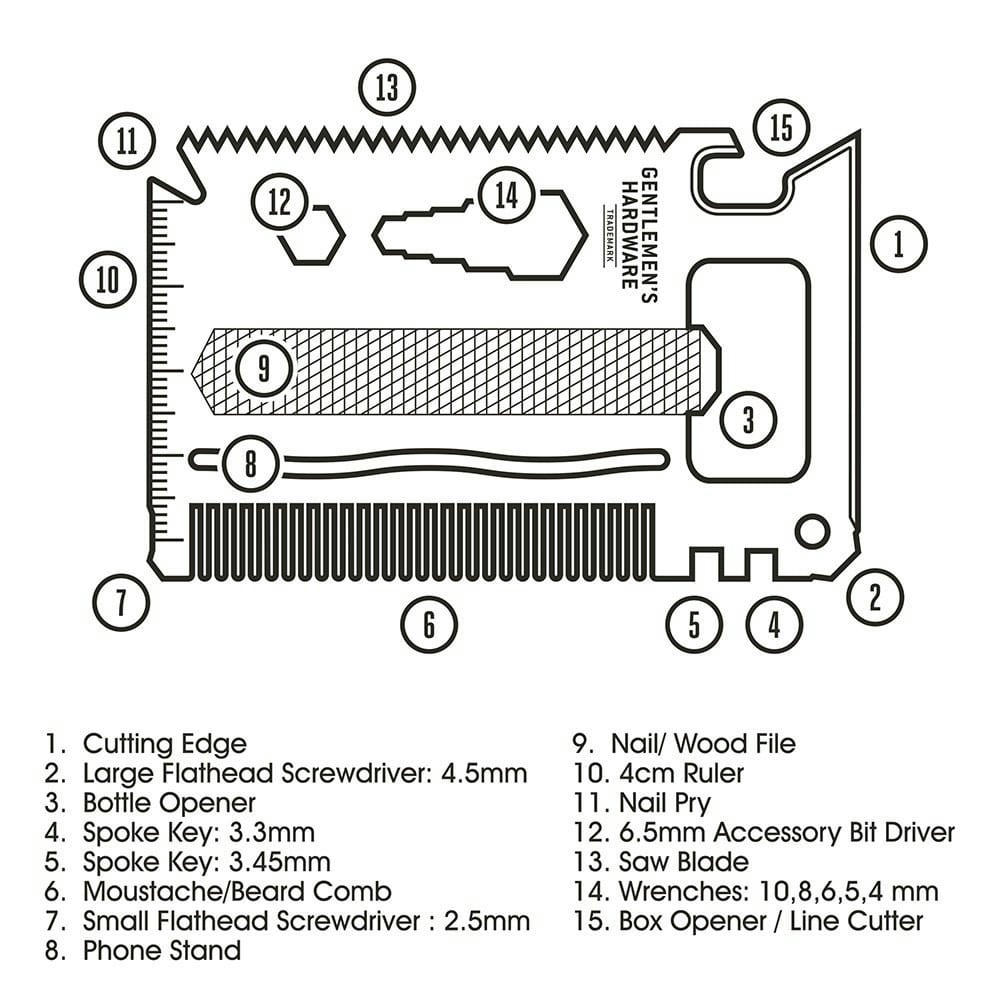 CB - Multi-outils Carte de crédit