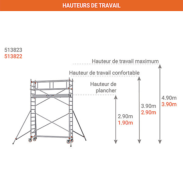 Echafaudage roulant - Hauteur de travail maximale 3.90m - 613822