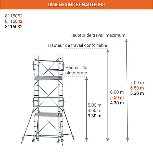 Echafaudage roulant acier - Hauteur de plateforme : 5.00m - Hauteur de travail max. : 7.00m - 8115052