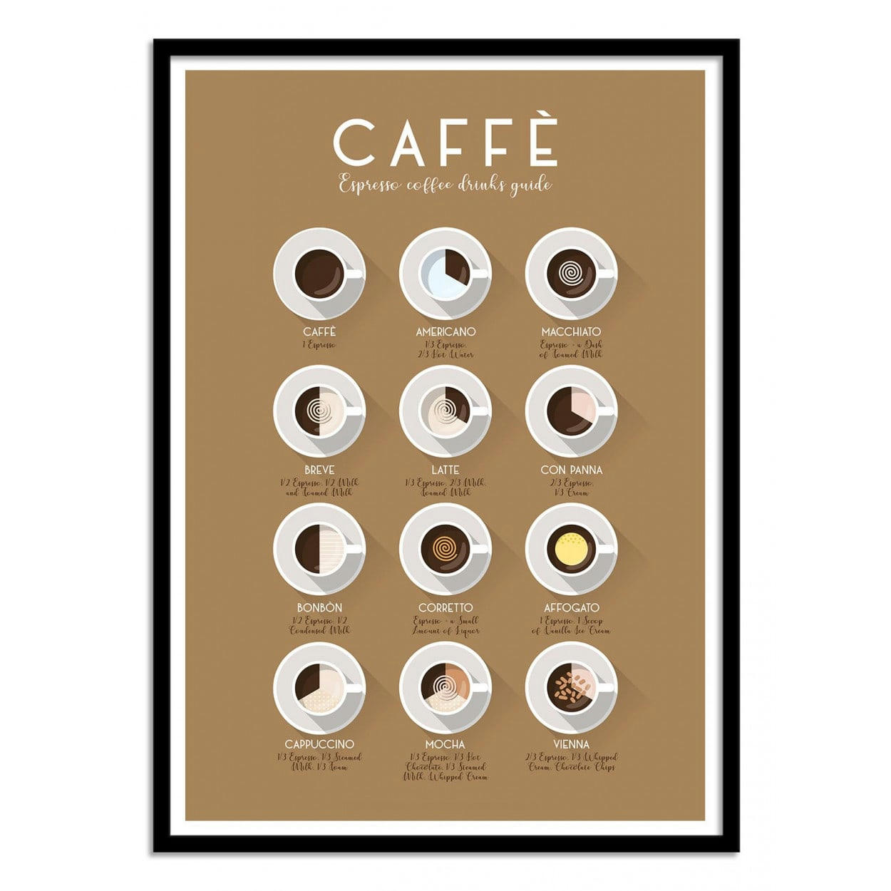 FROG POSTERS - ESPRESSO COFFEE DRINKS - FROG POSTERS - Affiche d'art 50 x 70 cm