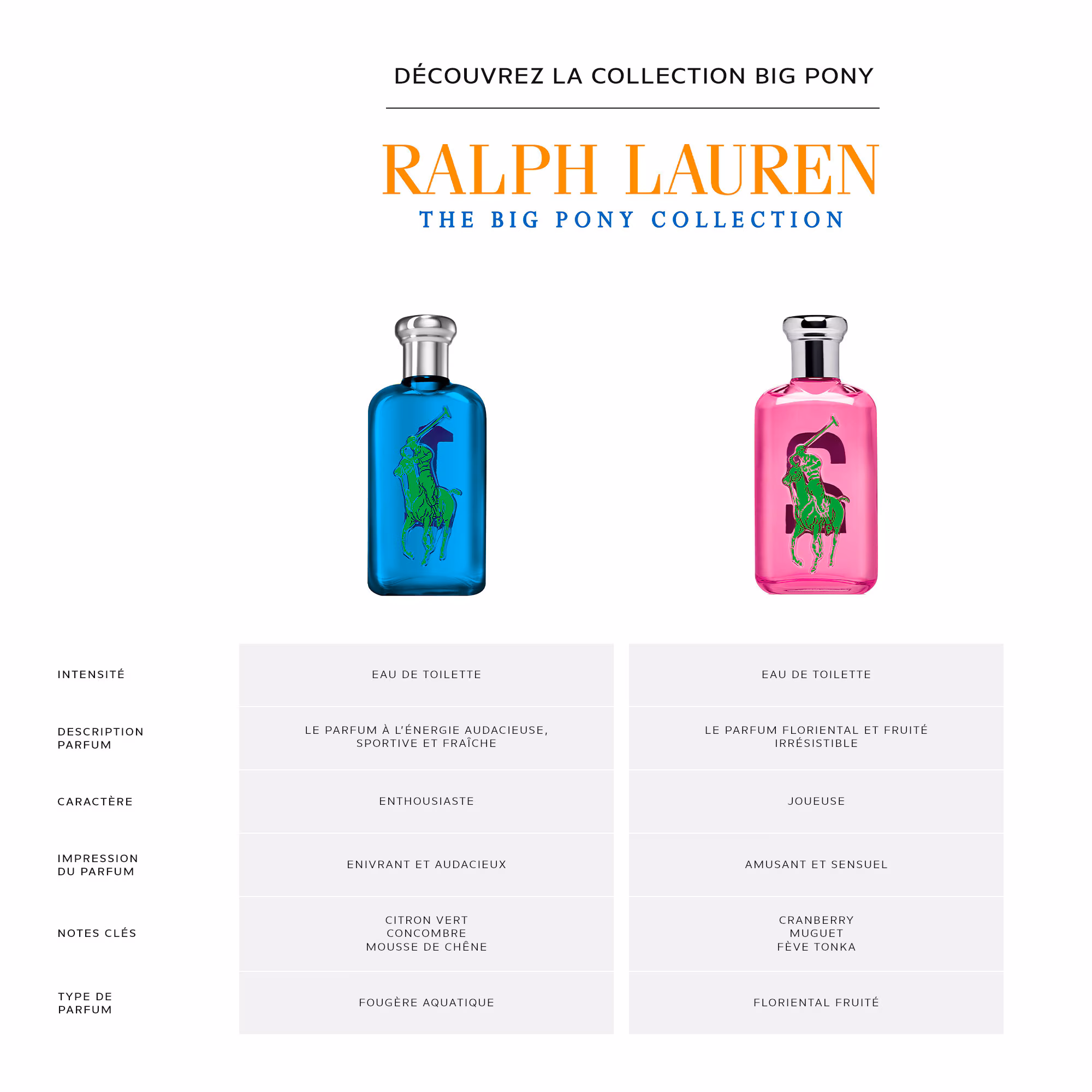BIG PONY 1Eau de toilette