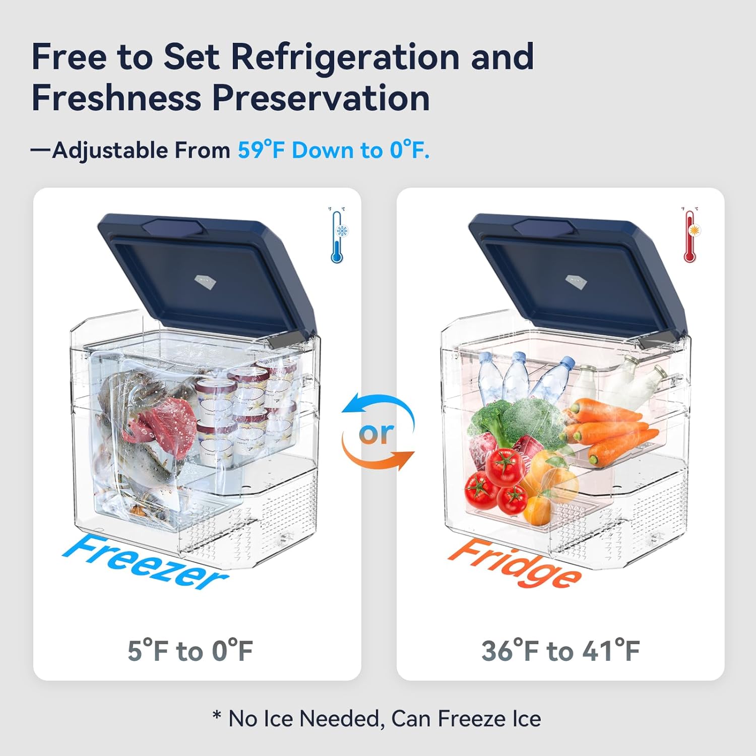 Megiu Car Fridge Portable 12V Refrigerator 40 Quart 12 Volt Freezer Compressor Cooler 12V/24V DC 110～240 V AC for Truck Van RV Camper SUV and Home Use (HC-38P5s)