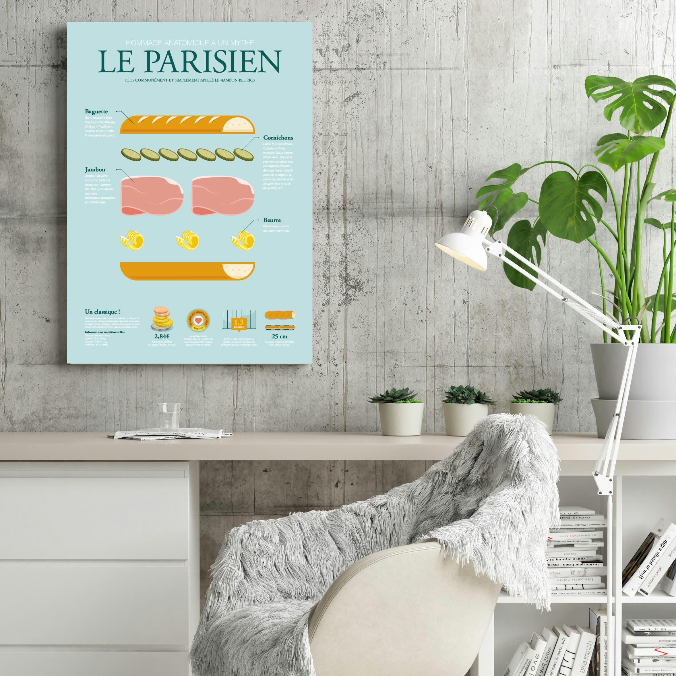 - Affiche d'art anatomie du parisien 50 X 70 cm
