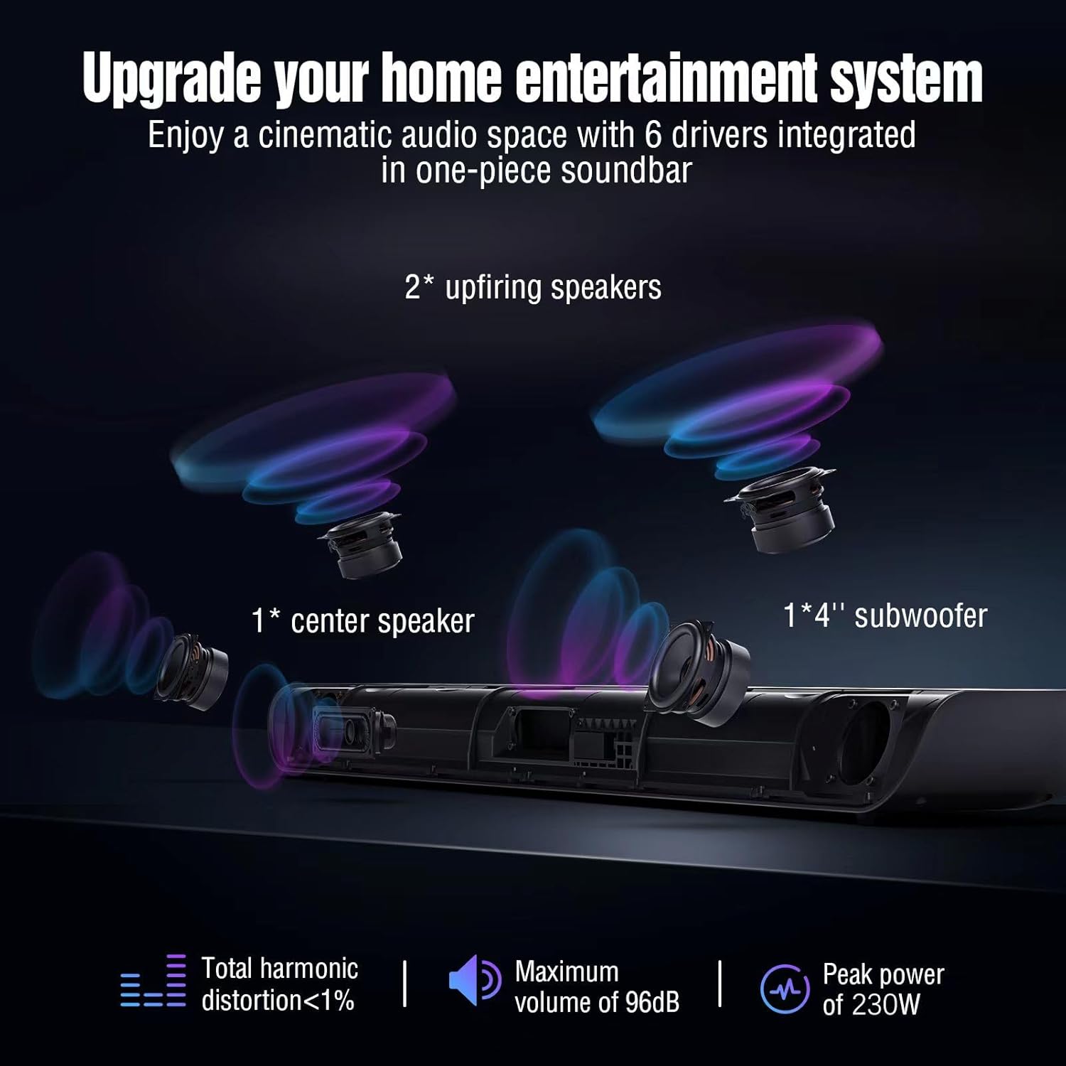 OXS S5 Sound bar for TV with HDMI eARC  Dolby Atmos 3.1.2 Built-in Subwoofer  Center Speaker  Bluetooth & Multi Wired Connection  5 EQ  4K HDR Passthrough  230W  Home Theater Audio Wall Mounted