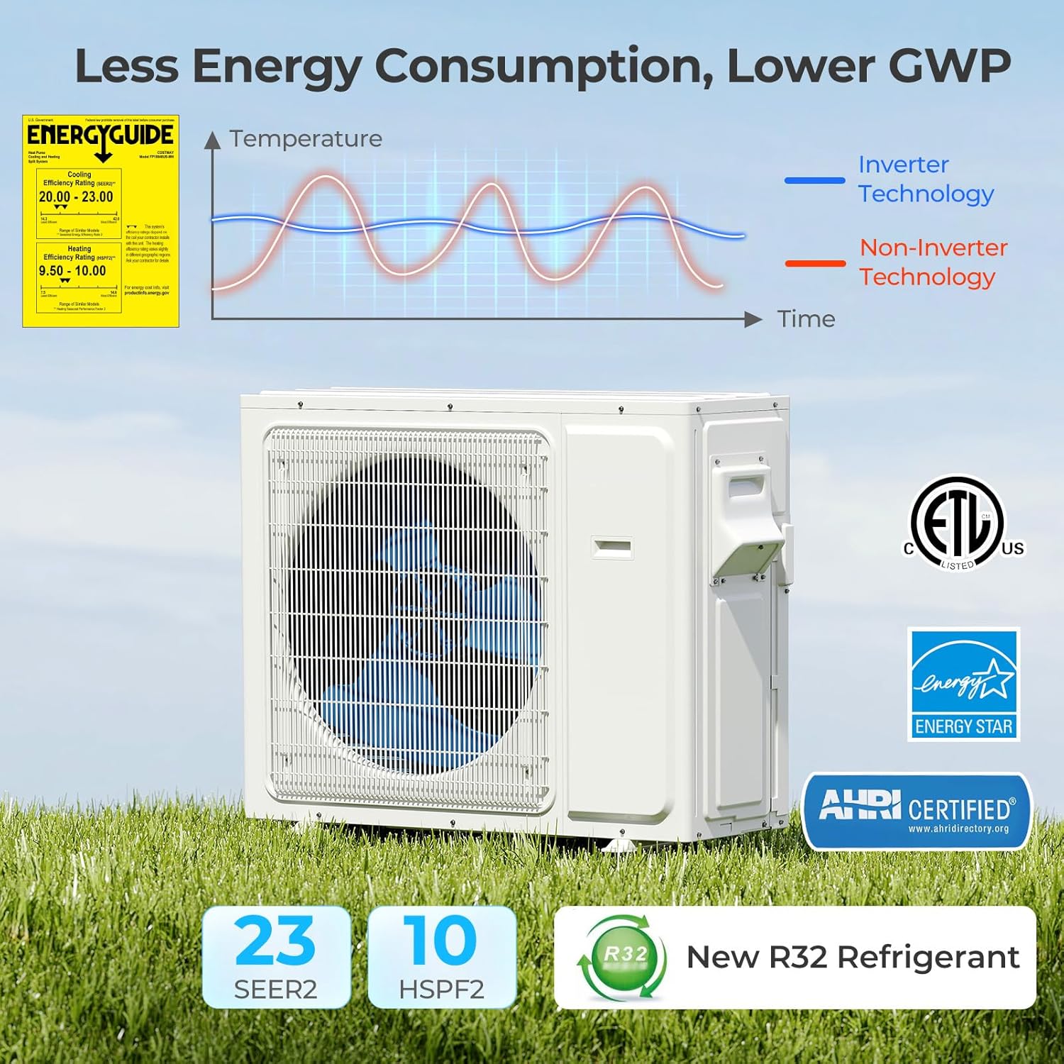 SIMOE 30k BTU Tri 3 Zone Multi Zones Mini Split AC Heat Pump Full Set, Mini Split Air Conditioner, 23 SEER2, Wifi-Enabled 9k+12k+12k BTU, 208-230V, Ductless Energy Star, Installation Kit