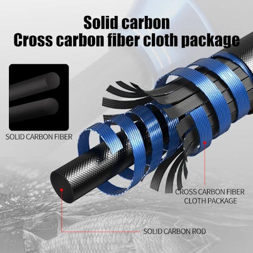 NNEOBA 2-Section Carbon Fiber Fast Jigging Rod PE2-4 Spinning Rod Black