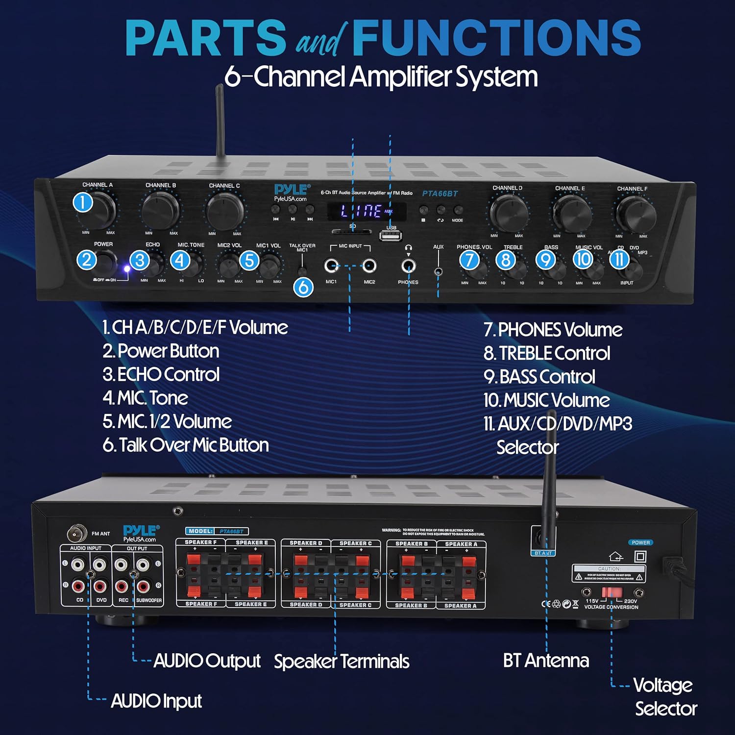 Pyle Bluetooth Home Audio Amplifier - 6 Channel Stereo Receiver Amp, 600 Watt Power, Commercial or Karaoke with Mic Talkover, Headphone Jack, 1/4'' Microphone In, USB SD AUX RCA FM Radio