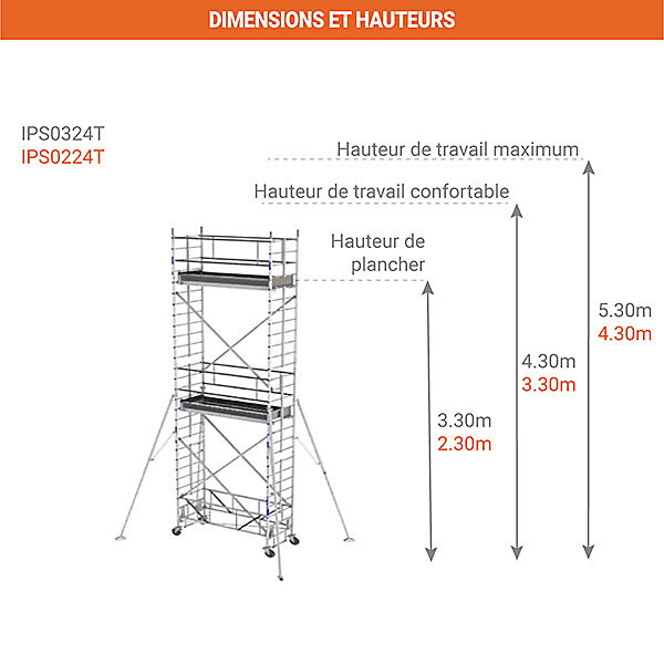 Echafaudage roulant alu - Hauteur de travail max 5.30m - IPS0324T
