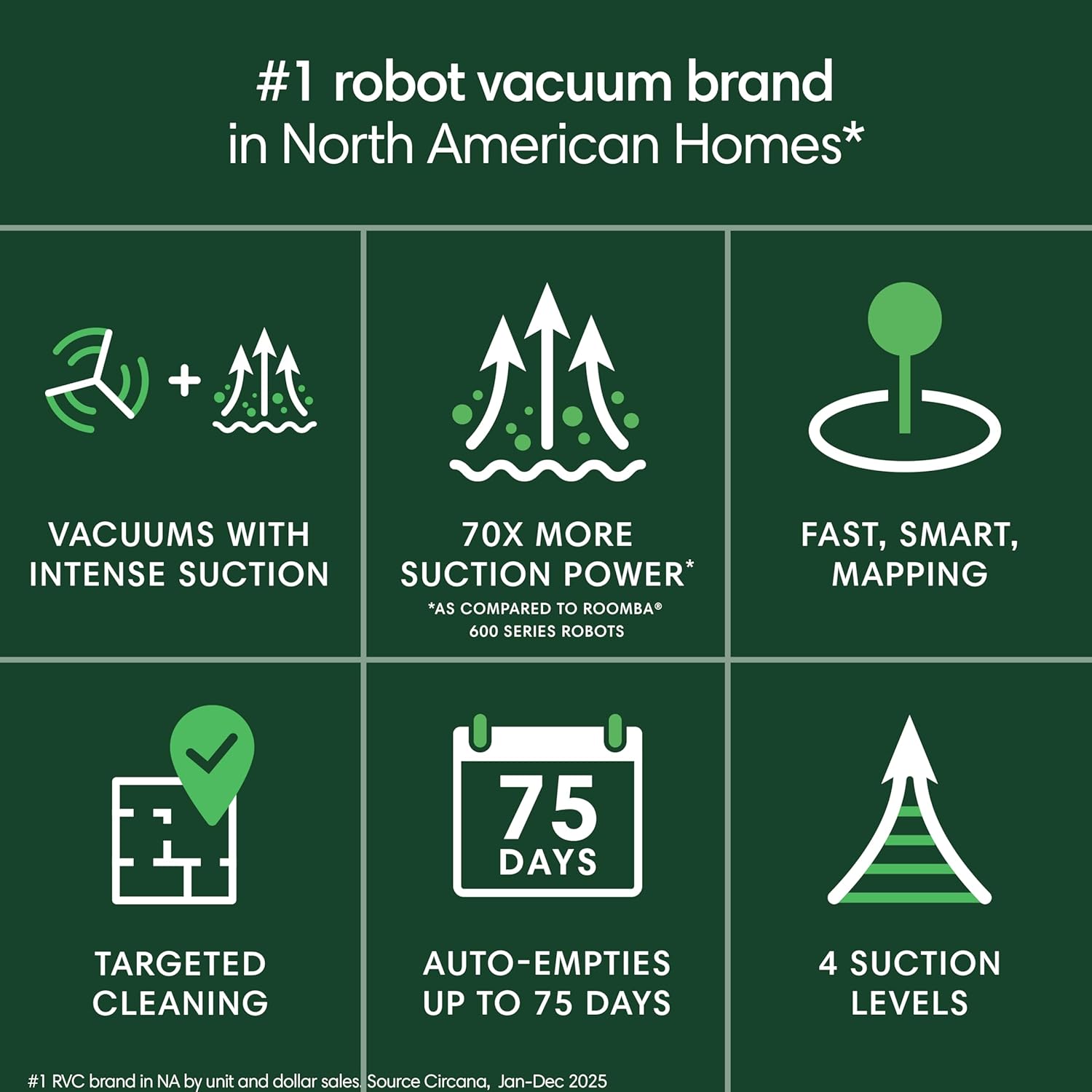 iRobot Roomba 105 Vac Robot Vacuum with AutoEmpty Dock - Self-Empties for 75 Days, Easy to use, Intense Power-Lifting Suction, LiDAR Navigation, Multi-Surface Cleaning, Cleans in Neat Rows