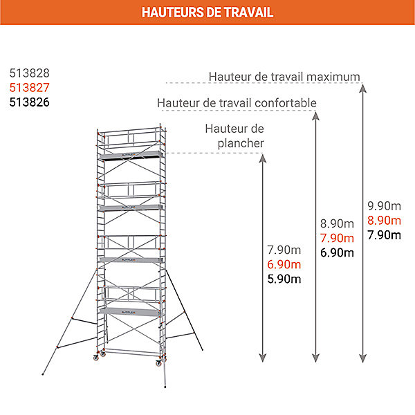 Echafaudage roulant - Hauteur de travail maximale 9.90m - 613828