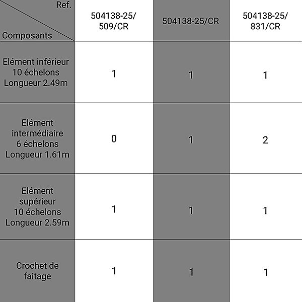 Kit échelle de toit 26 barreaux avec crochet - Longueur 6.48m - 504138-25/CR