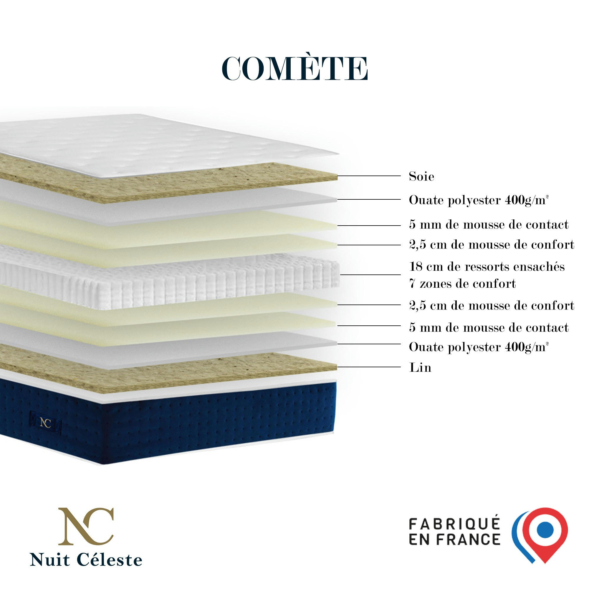 COMETE - Matelas ressorts ensachés 180x200