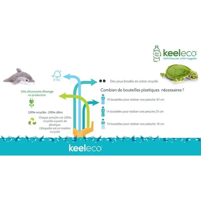 Kuscheltier Keeleco