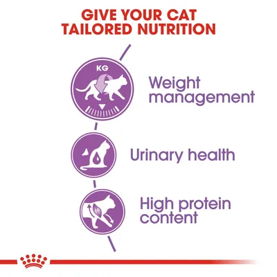Royal Canin Sterilised 37