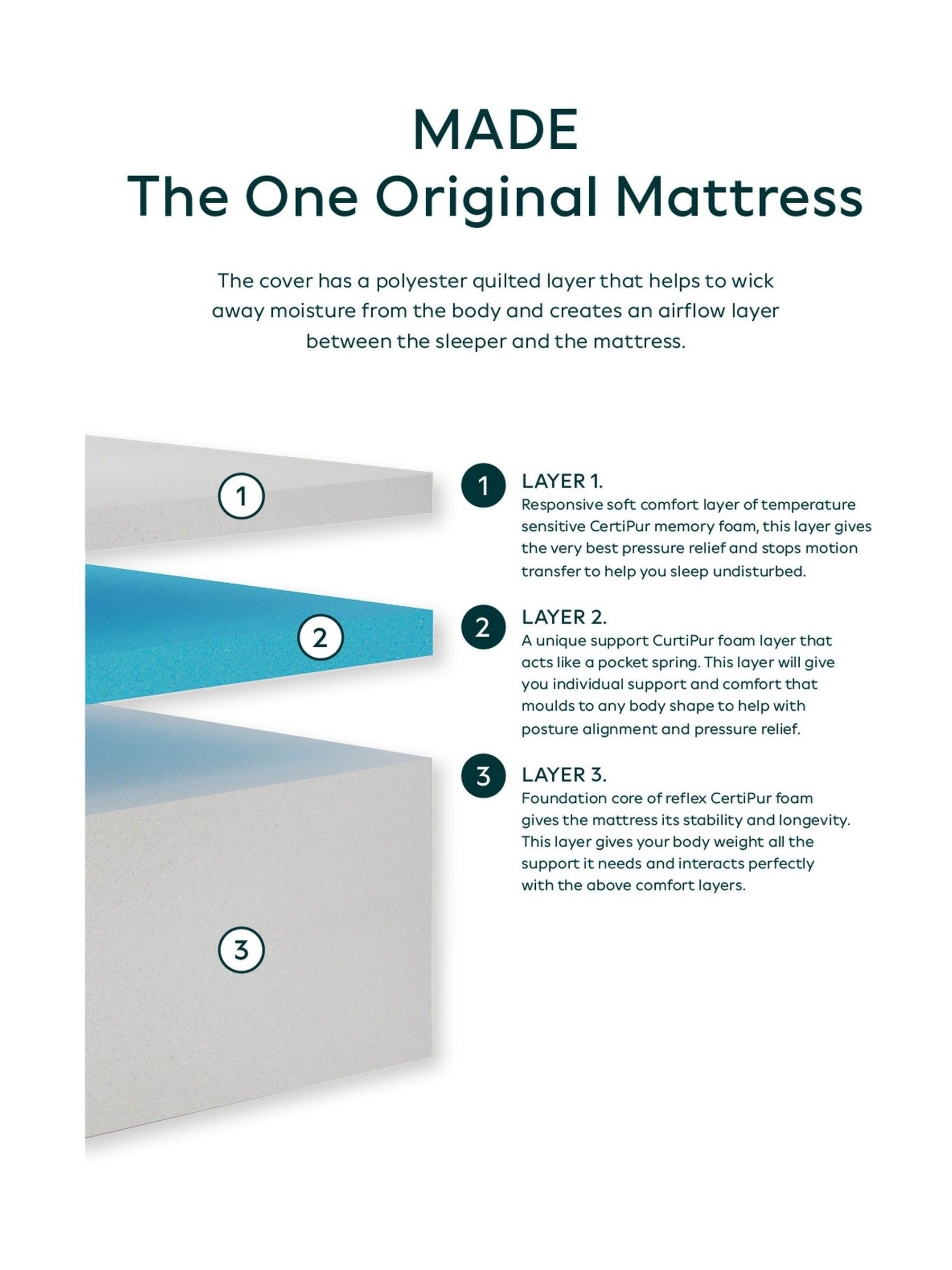 The One Memory Mattress in White