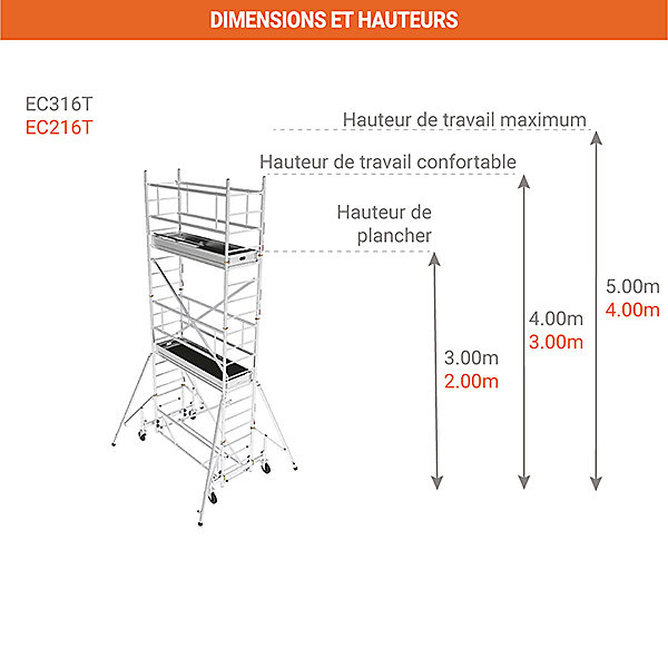 Echafaudage roulant alu - Hauteur de travail max 4.00m - EC216T