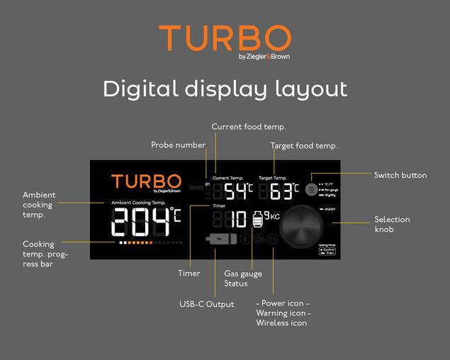 Ziegler & Brown Turbo Digital Display