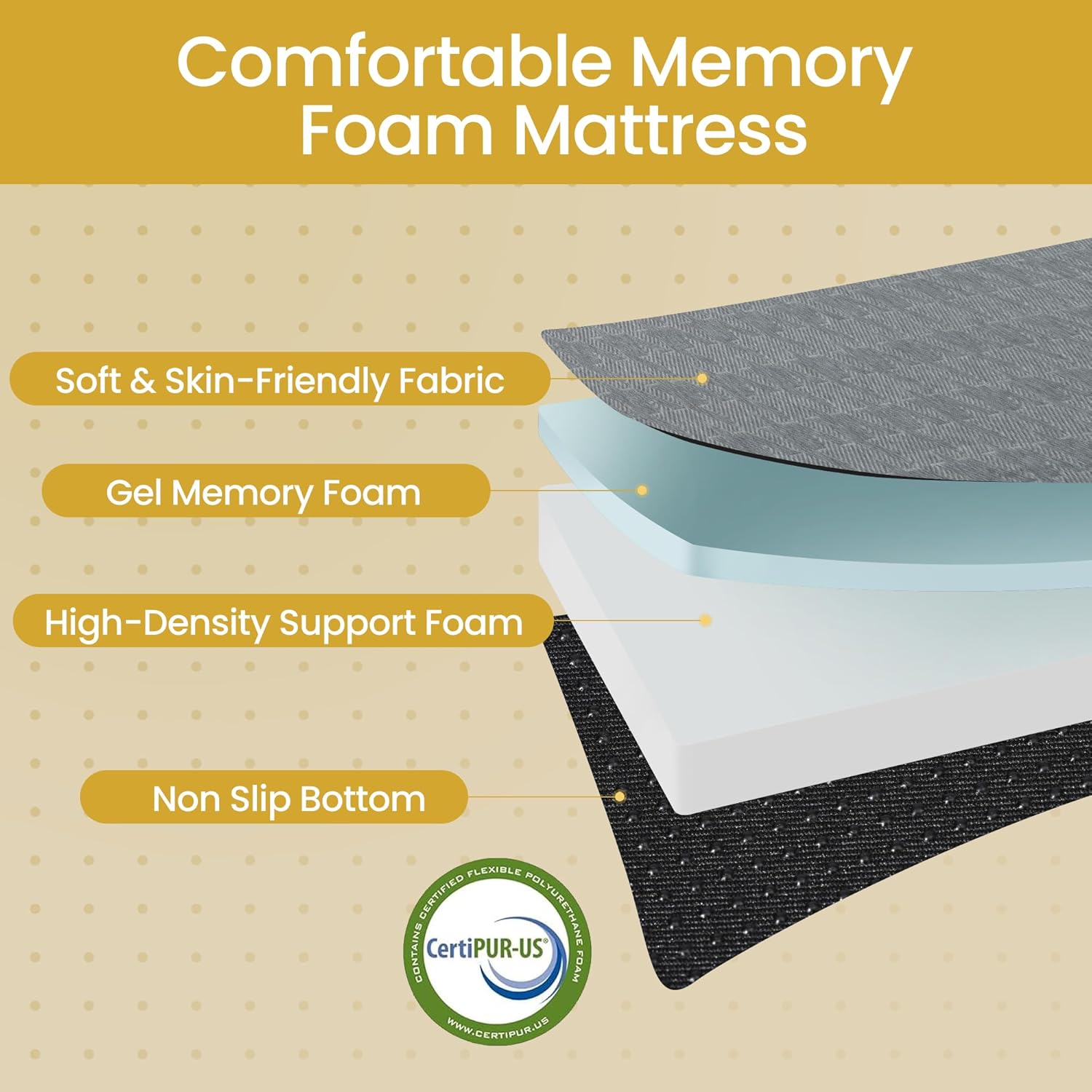 Tri Folding Mattress King Size - 6 Inch Dual-Layer Memory Foam Foldable Mattress Portable Floor Bed Sofa with Removable Washable Cover, Handle & Non-Slip Bottom for Guest, Camping, RV, Yoga, Home Use