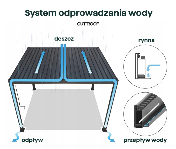 Pergola Tarasowa Gutroof Ogrodowa Elegance 3x3 300x300