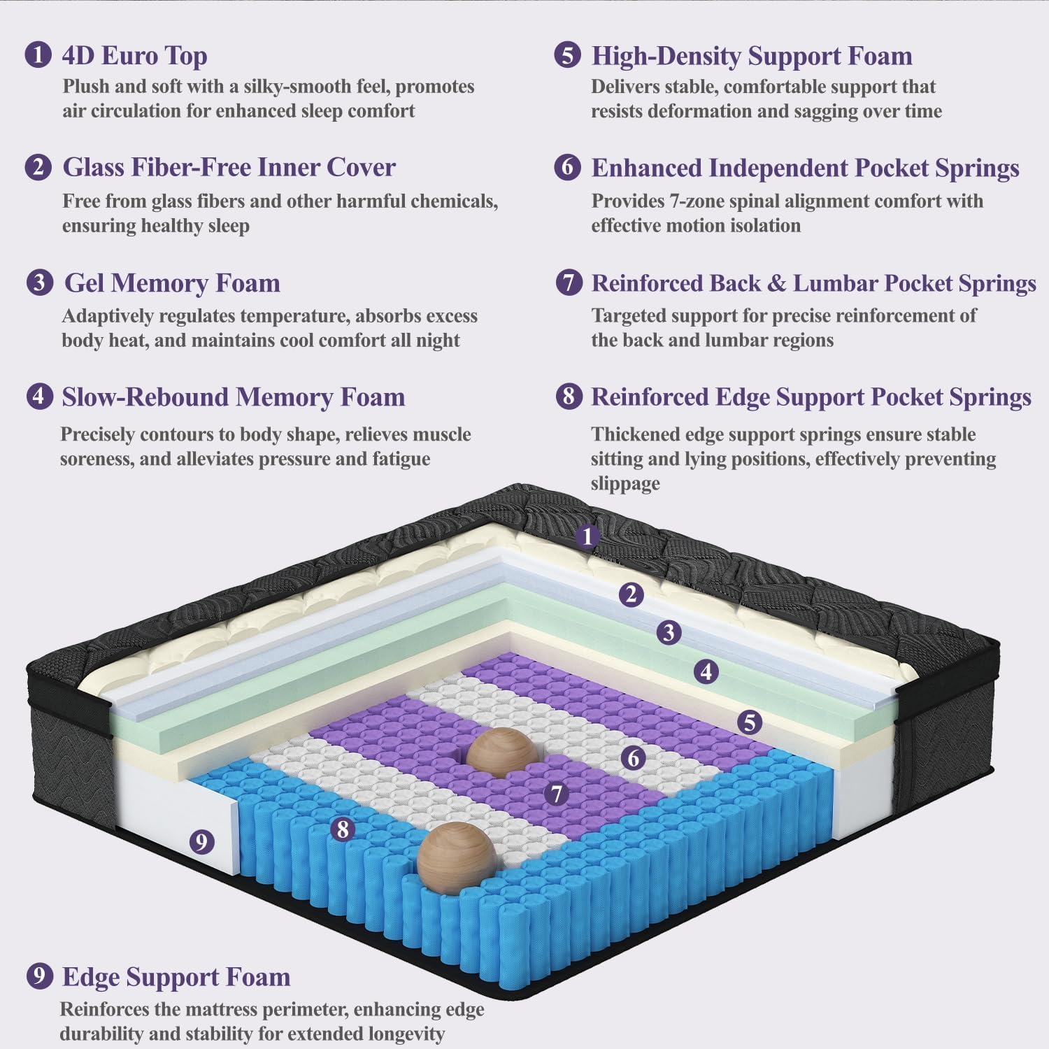 King Mattress, 14 Inch Luxury Hybrid King Size Mattress in a Box, Medium Firm Mattresses with Cooling Gel Memory Foam & Pocket Springs, Double Additional Support, 365-Night Trial