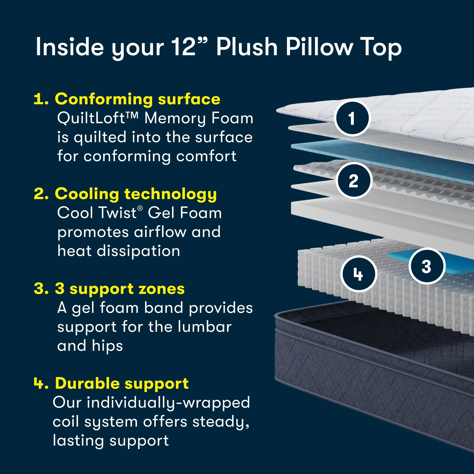 Serta Five Star Mattress Sleep to Go 12 Plush Pillow Top Mattress in a Box