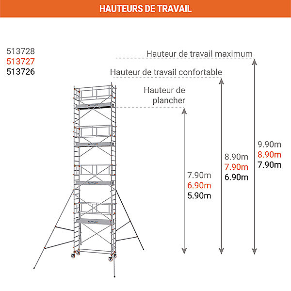 Echafaudage roulant - Hauteur de travail maximale 9.90m - 613728