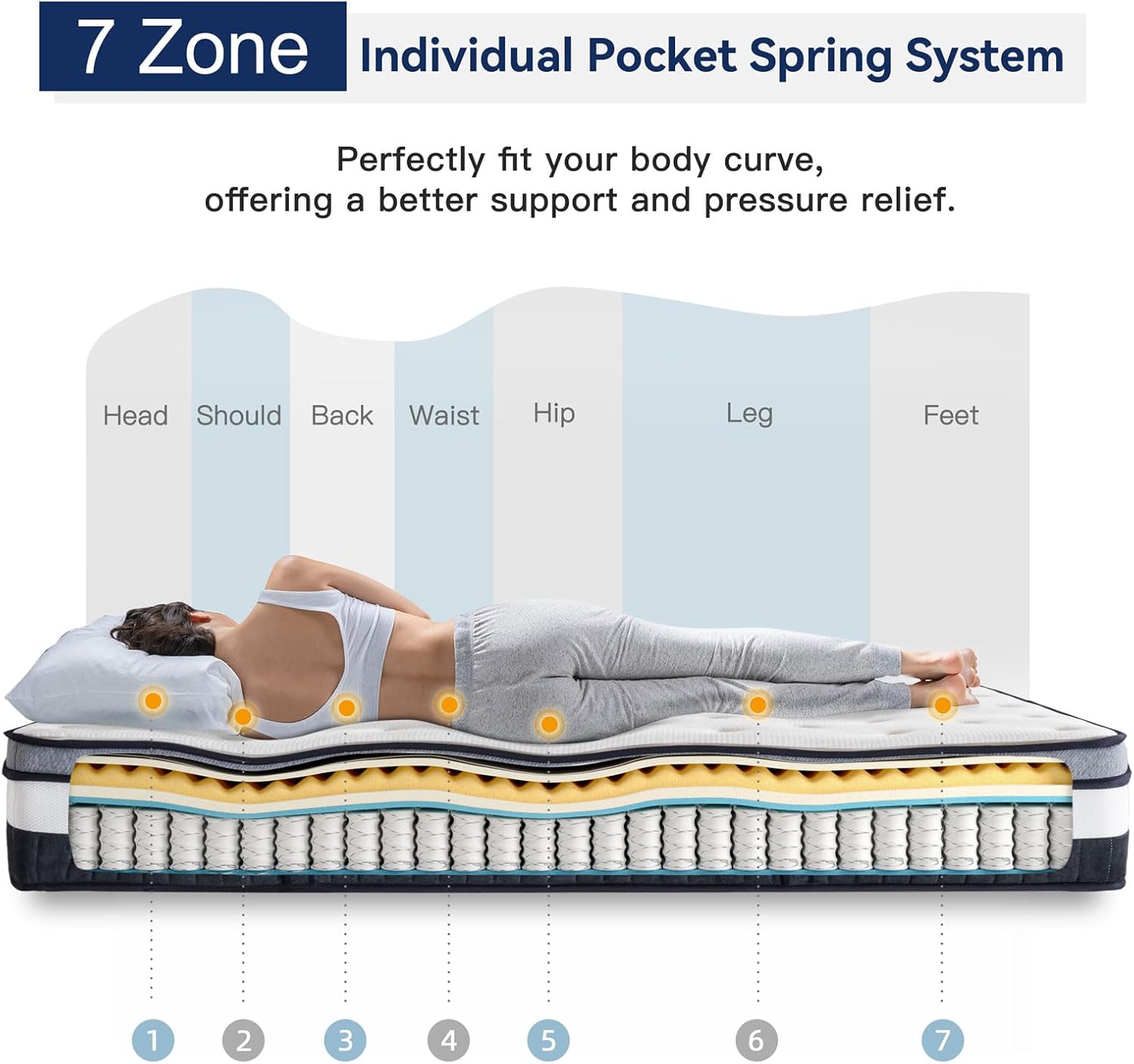 Vesgantti Queen Mattress 12 Inch Innerspring Multilayer Hybrid Queen Mattress - Ergonomic Design with Memory Foam and Pocket Spring Mattresses Queen Size - Box Top Series Medium Firm Feel