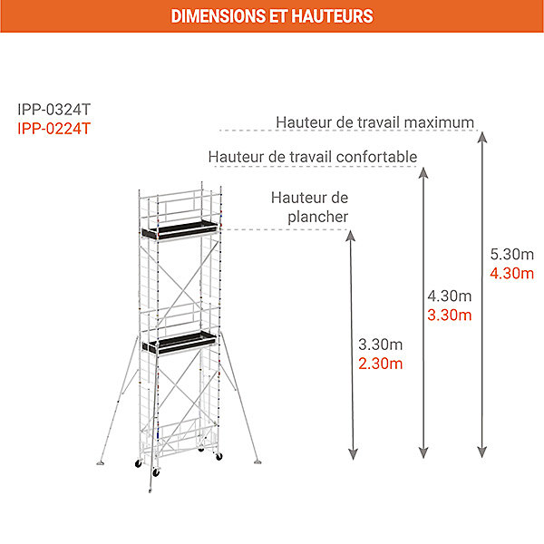 Echafaudage roulant alu - Hauteur de travail max 4.30m - IPP-0224T